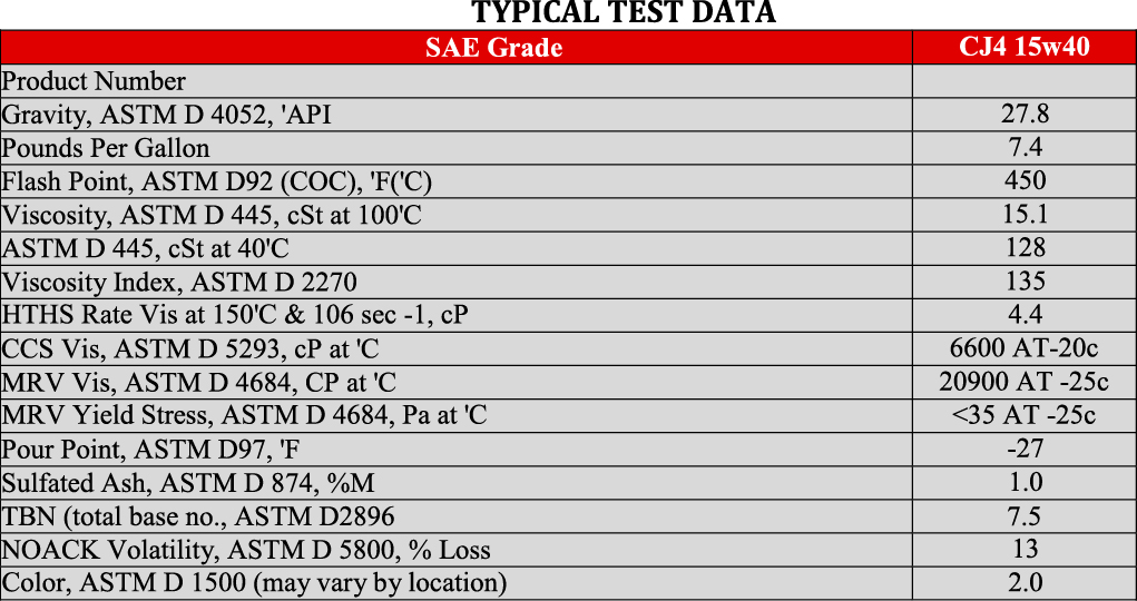 Diesel engine oil, engine oil, heavy duty diesel engine oil